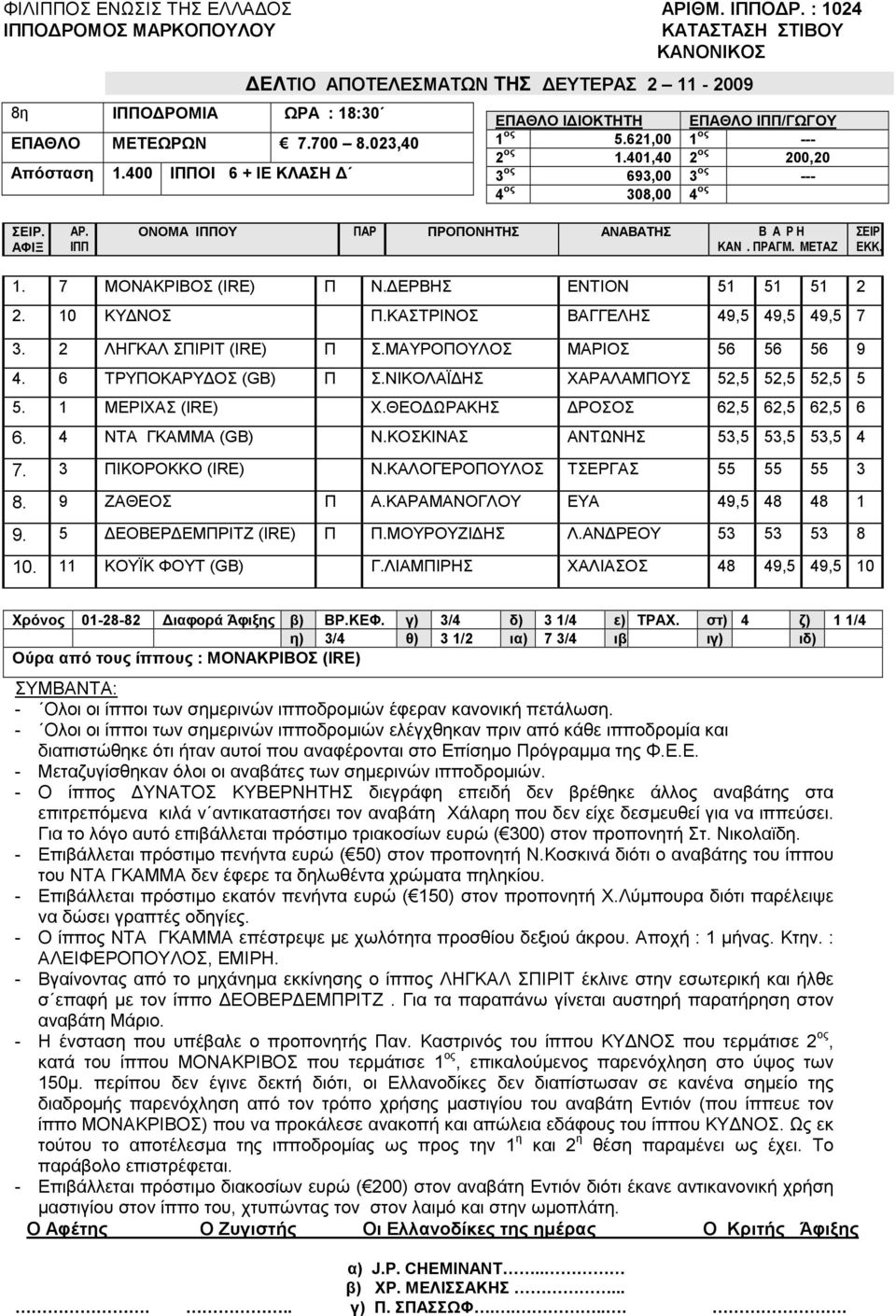 ΚΑΣΤΡΙΝΟΣ ΒΑΓΓΕΛΗΣ 49,5 49,5 49,5 7 3. 2 ΛΗΓΚΑΛ ΣΠΙΡΙΤ (IRE) Π Σ.ΜΑΥΡΟΠΟΥΛΟΣ ΜΑΡΙΟΣ 56 56 56 9 4. 6 ΤΡΥΠΟΚΑΡΥ ΟΣ (GB) Π Σ.ΝΙΚΟΛΑΪ ΗΣ ΧΑΡΑΛΑΜΠΟΥΣ 52,5 52,5 52,5 5 5. 1 ΜΕΡΙΧΑΣ (IRE) Χ.