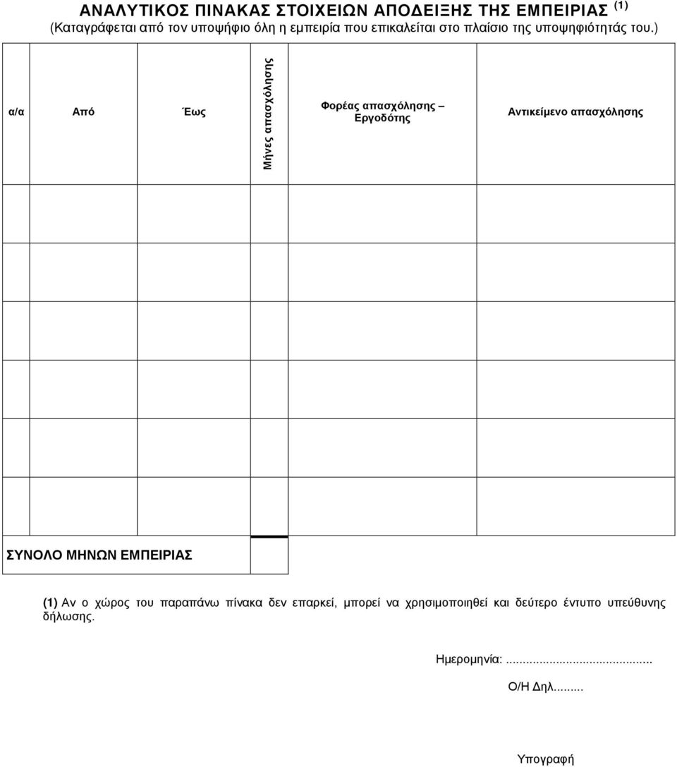 ) α/α Από Έως Μήνες απασχόλησης Φορέας απασχόλησης Εργοδότης Αντικείμενο απασχόλησης ΣΥΝΟΛΟ ΜΗΝΩΝ