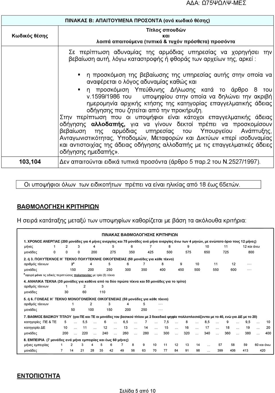 κατά το άρθρο 8 του ν.1599/1986 του υποψηφίου στην οποία να δηλώνει την ακριβή ημερομηνία αρχικής κτήσης της κατηγορίας επαγγελματικής άδειας οδήγησης που ζητείται από την προκήρυξη.