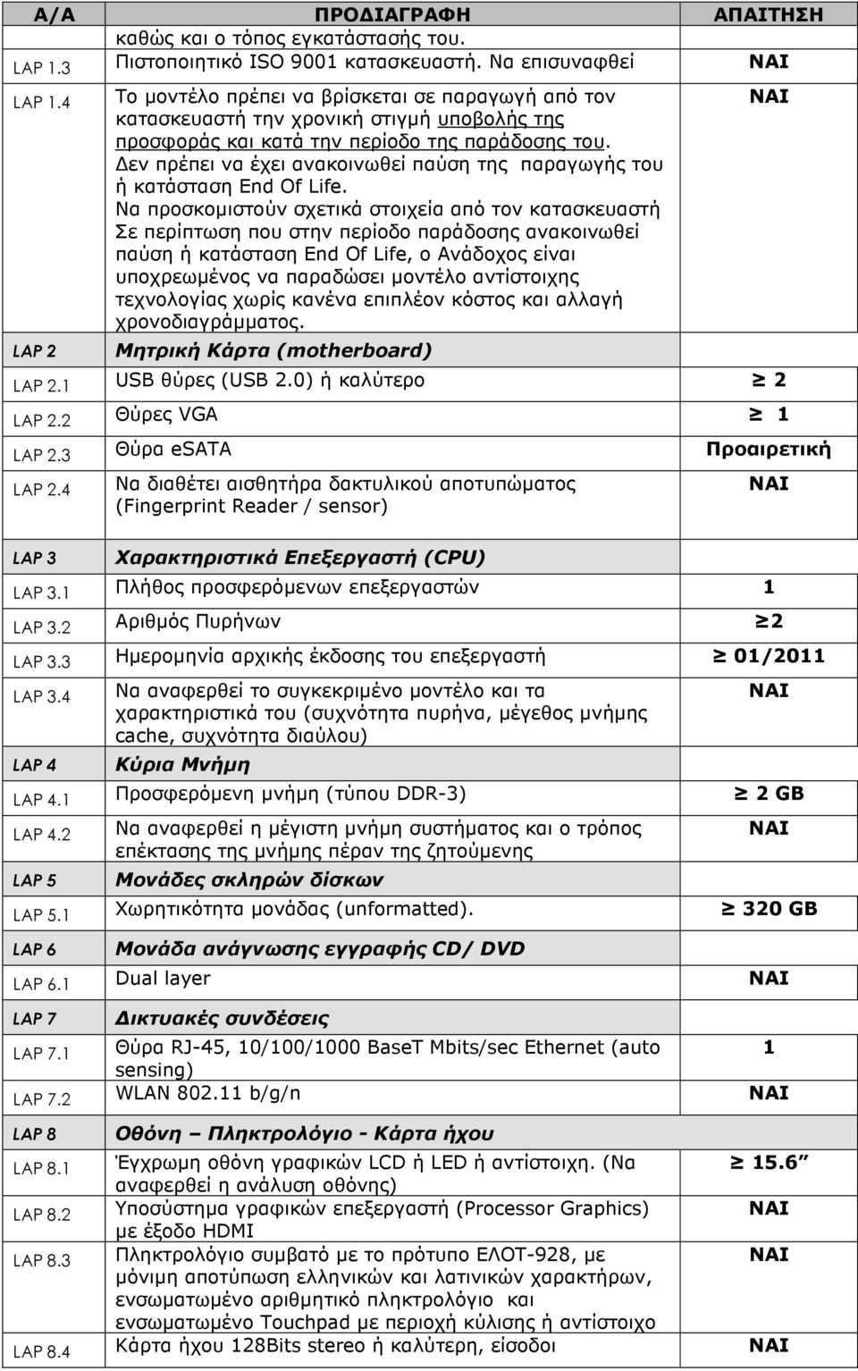 εν πρέπει να έχει ανακοινωθεί παύση της παραγωγής του ή κατάσταση End Of Life.