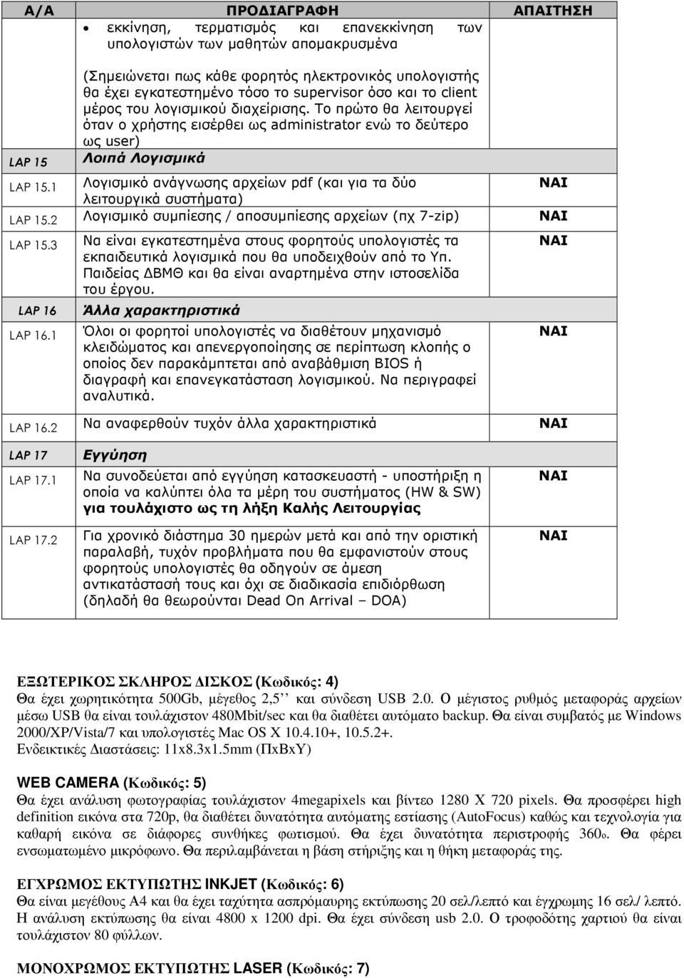 1 Λογισµικό ανάγνωσης αρχείων pdf (και για τα δύο λειτουργικά συστήµατα) LAP 15.2 Λογισµικό συµπίεσης / αποσυµπίεσης αρχείων (πχ 7-zip) LAP 15.3 LAP 16 LAP 16.