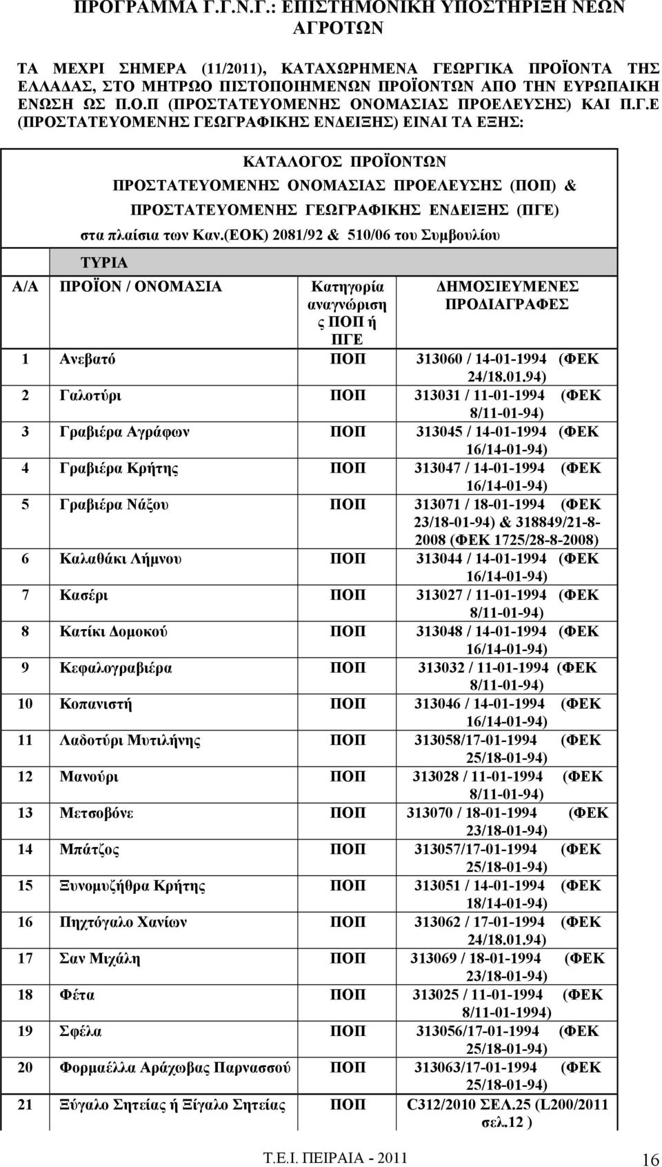(ΕΟΚ) 2081/92 & 510/06 του Συμβουλίου TYPIA Α/Α ΠΡΟΪΟΝ / ΟΝΟΜΑΣΙΑ Κατηγορία αναγνώριση ς ΠΟΠ ή ΠΓΕ ΔΗΜΟΣΙΕΥΜΕΝΕΣ ΠΡΟΔΙΑΓΡΑΦΕΣ 1 Ανεβατό ΠΟΠ 313060 / 14-01-