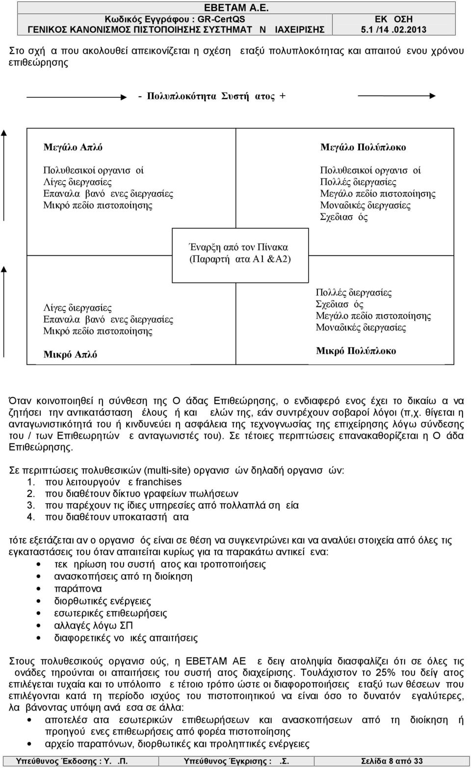 (Παραρτήματα Α1 &A2) Λίγες διεργασίες Επαναλαμβανόμενες διεργασίες Μικρό πεδίο πιστοποίησης Μικρό Απλό Πολλές διεργασίες Σχεδιασμός Μεγάλο πεδίο πιστοποίησης Μοναδικές διεργασίες Μικρό Πολύπλοκο Όταν