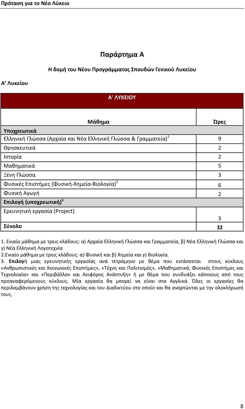 Ενιαίο μάθημα με τρεις κλάδους: α) Αρχαία Ελληνική Γλώσσα και Γραμματεία, β) Νέα Ελληνική Γλώσσα και γ) Νέα Ελληνική Λογοτεχνία.Ενιαίο μάθημα με τρεις κλάδους: α) Φυσική και β) Χημεία και γ) Βιολογία.