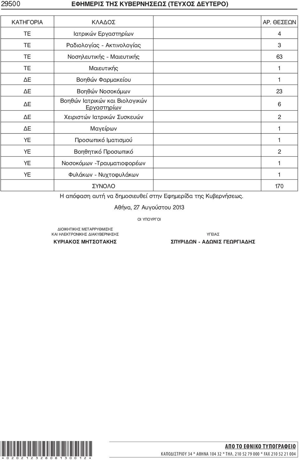 Εργαστηρίων 6 ΔΕ Χειριστών Ιατρικών Συσκευών 2 ΔΕ Μαγείρων 1 ΥΕ Προσωπικό Ιματισμού 1 ΥΕ Βοηθητικό Προσωπικό 2 ΥΕ Νοσοκόμων Τραυματιοφορέων 1 ΥΕ Φυλάκων Νυχτοφυλάκων 1 ΣΥΝΟΛΟ 170 Η απόφαση