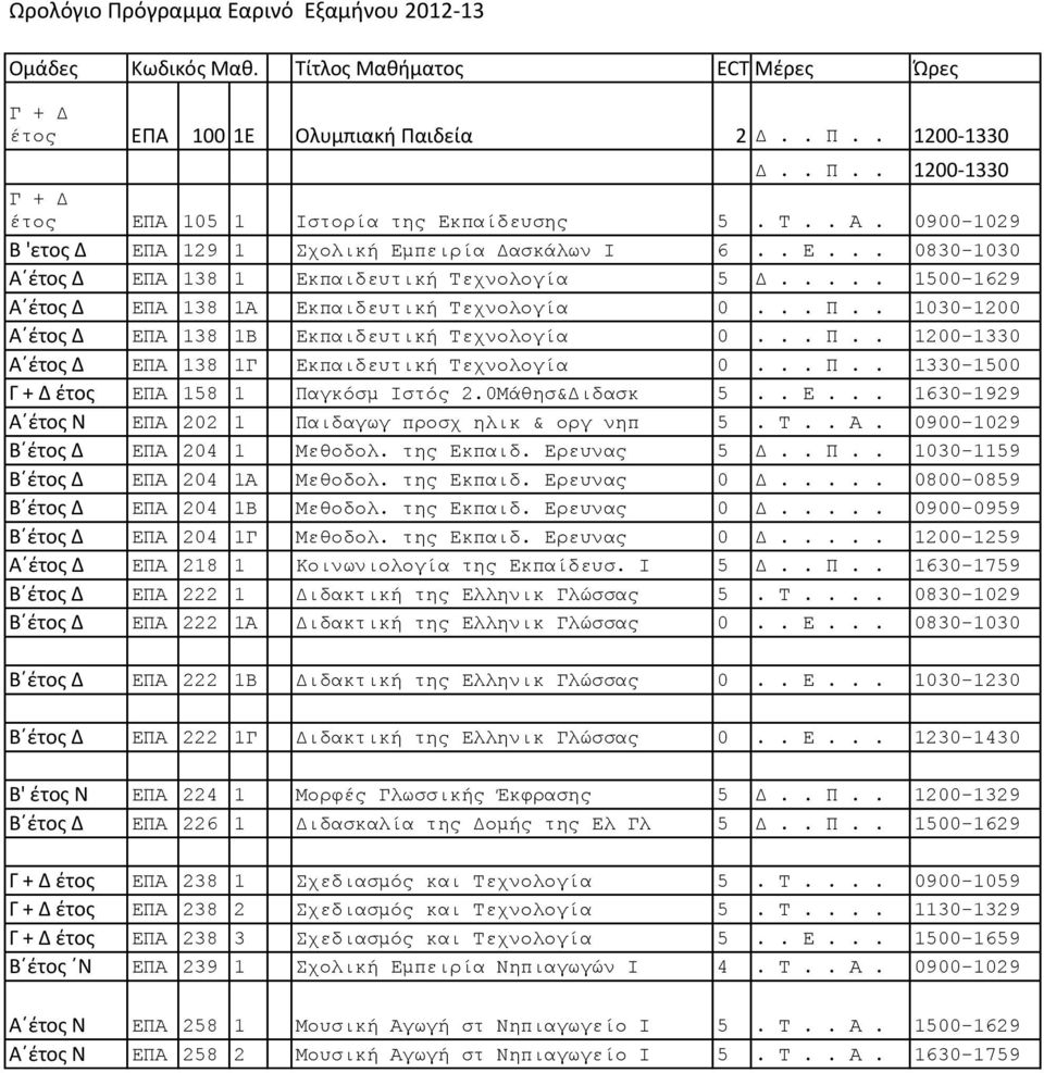 . 1030-1200 A έτος Δ ΕΠΑ 138 1Β Εκπαιδευτική Τεχνολογία 0... Π.. 1200-1330 A έτος Δ ΕΠΑ 138 1Γ Εκπαιδευτική Τεχνολογία 0... Π.. 1330-1500 Γ + Δ έτος ΕΠΑ 158 1 Παγκόσμ Ιστός 2.0Μάθησ&Διδασκ 5.. Ε... 1630-1929 A έτος Ν ΕΠΑ 202 1 Παιδαγωγ προσχ ηλικ & οργ νηπ 5.