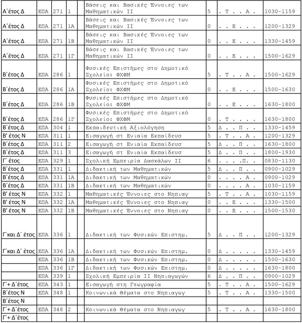 1500-1629 Β έτος Δ ΕΠΑ 286 1Α Φυσικές Επιστήμες στο Δημοτικό Σχολείο: ΦΧΦΜ 0.. Ε... 1500-1630 Β έτος Δ ΕΠΑ 286 1Β Φυσικές Επιστήμες στο Δημοτικό Σχολείο: ΦΧΦΜ 0.. Ε... 1630-1800 Β έτος Δ ΕΠΑ 286 1Γ Φυσικές Επιστήμες στο Δημοτικό Σχολείο: ΦΧΦΜ 0.