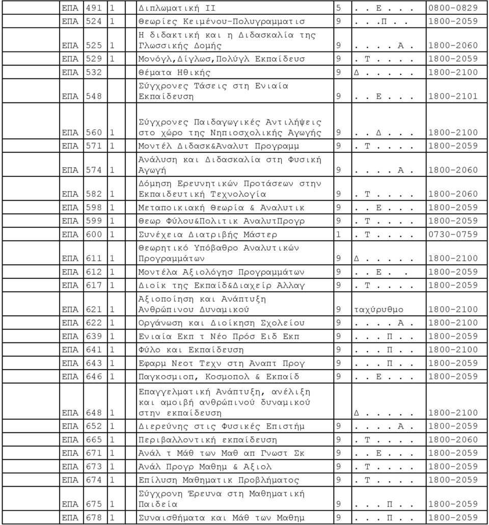 . Δ... 1800-2100 ΕΠΑ 571 1 Μοντέλ Διδασκ&Αναλυτ Προγραμμ 9. Τ.... 1800-2059 Ανάλυση και Διδασκαλία στη Φυσική ΕΠΑ 574 1 Αγωγή 9.... Α. 1800-2060 ΕΠΑ 582 1 Δόμηση Ερευνητικών Προτάσεων στην Εκπαιδευτική Τεχνολογία 9.
