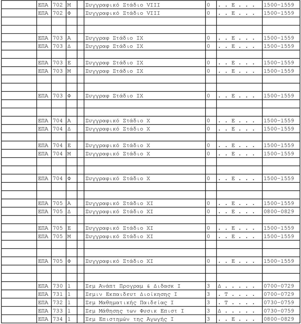 . Ε... 1500-1559 ΕΠΑ 704 Μ Συγγραφικό Στάδιο Χ 0.. Ε... 1500-1559 ΕΠΑ 704 Φ Συγγραφικό Στάδιο Χ 0.. Ε... 1500-1559 ΕΠΑ 705 Α Συγγραφικό Στάδιο ΧΙ 0.. Ε... 1500-1559 ΕΠΑ 705 Δ Συγγραφικό Στάδιο ΧΙ 0.