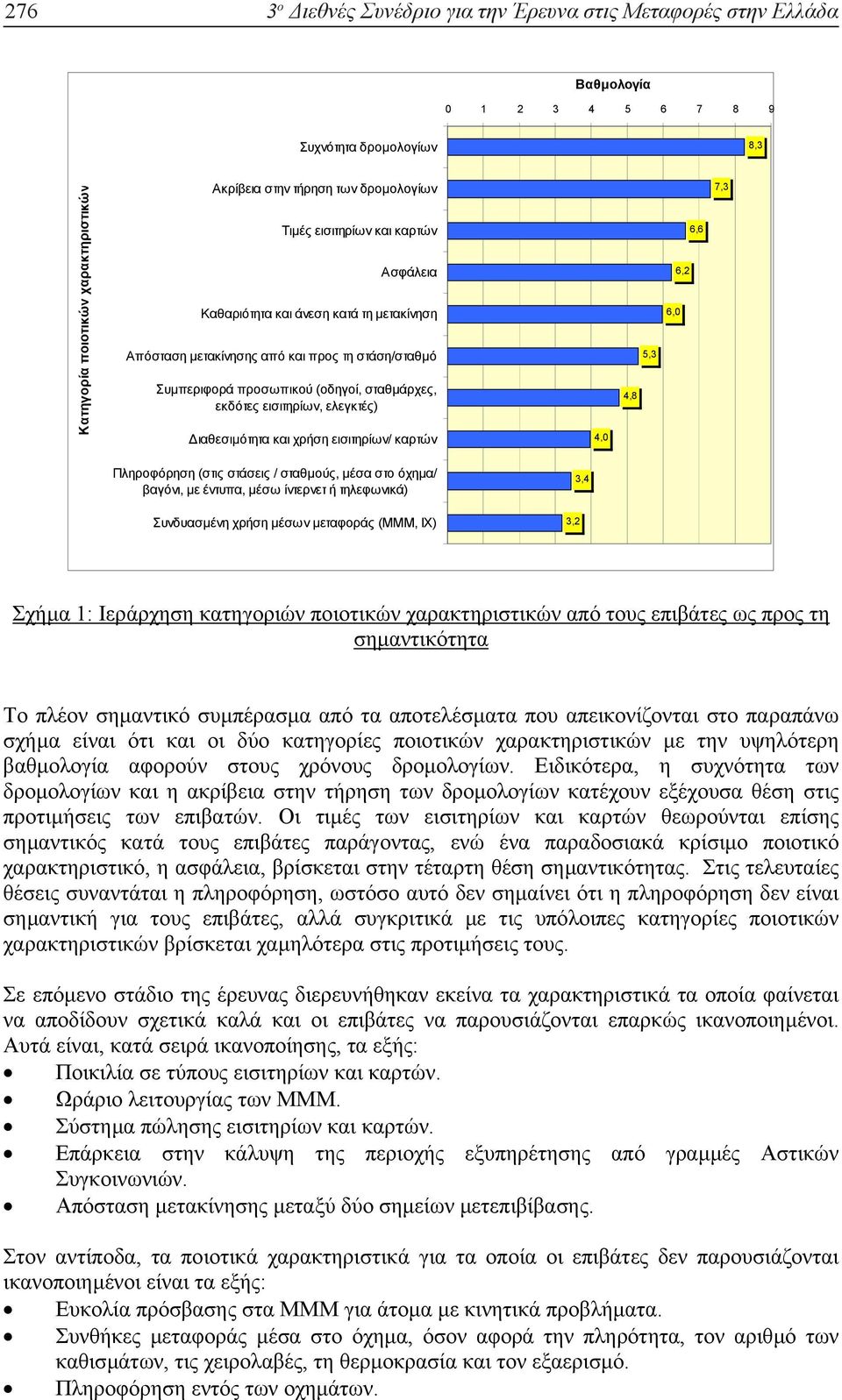 ελεγκτές) ιαθεσιµότητα και χρήση εισιτηρίων/ καρτών 4,0 4,8 5,3 6,0 6,2 6,6 7,3 Πληροφόρηση (στις στάσεις / σταθµούς, µέσα στο όχηµα/ βαγόνι, µε έντυπα, µέσω ίντερνετ ή τηλεφωνικά) Συνδυασµένη χρήση