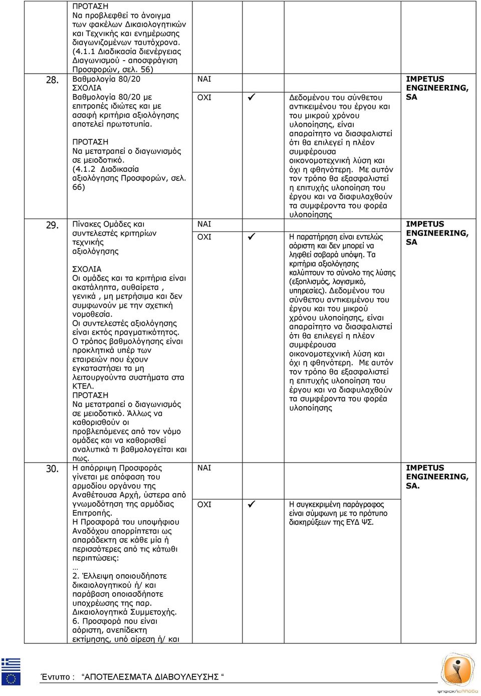 66) 29. Πίνακες Ομάδες και συντελεστές κριτηρίων τεχνικής αξιολόγησης Οι ομάδες και τα κριτήρια είναι ακατάληπτα, αυθαίρετα, γενικά, μη μετρήσιμα και δεν συμφωνούν με την σχετική νομοθεσία.