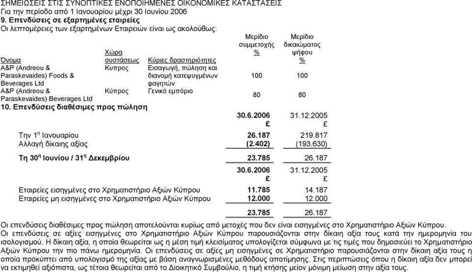 Foods & διανομή κατεψυγμένων Beverages Ltd φαγητών A&P (Andreou & Κύπρος Γενικό εμπόριο Paraskevaides) Beverages Ltd 10.