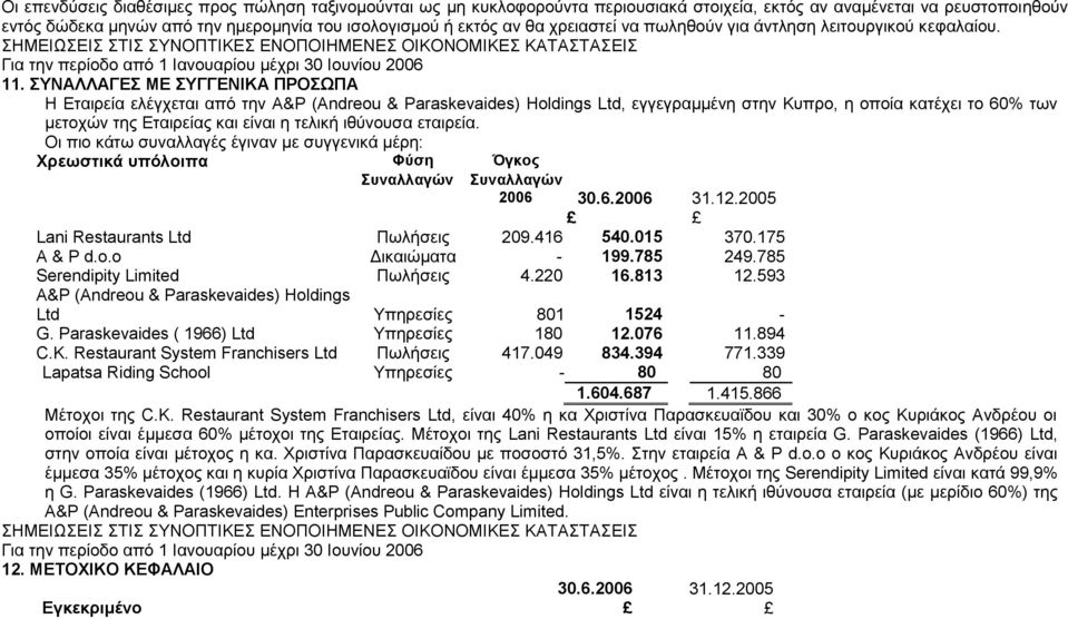 ΣΥΝΑΛΛΑΓΕΣ ΜΕ ΣΥΓΓΕΝΙΚΑ ΠΡΟΣΩΠΑ Η Εταιρεία ελέγχεται από την A&P (Andreou & Paraskevaides) Holdings Ltd, εγγεγραμμένη στην Κυπρο, η οποία κατέχει το 60% των μετοχών της Εταιρείας και είναι η τελική