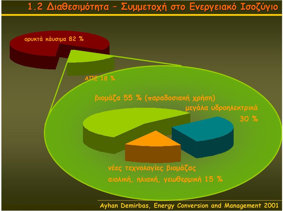 υδροηλεκτρικά 30 % νέες τεχνολογίες βιομάζας αιολική, ηλιακή,