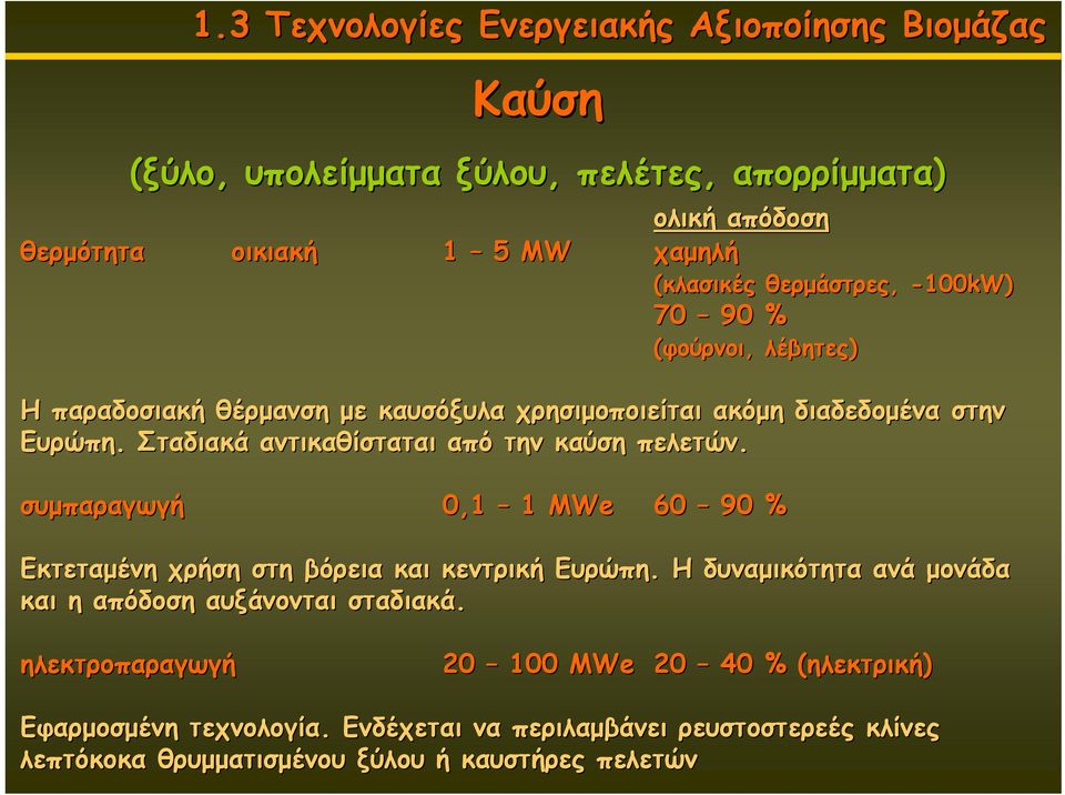 -100kW) 70 90 % (φούρνοι, λέβητες) Η παραδοσιακή θέρμανση με καυσόξυλα χρησιμοποιείται ακόμη διαδεδομένα στην Ευρώπη. Σταδιακά αντικαθίσταται από την καύση πελετών.