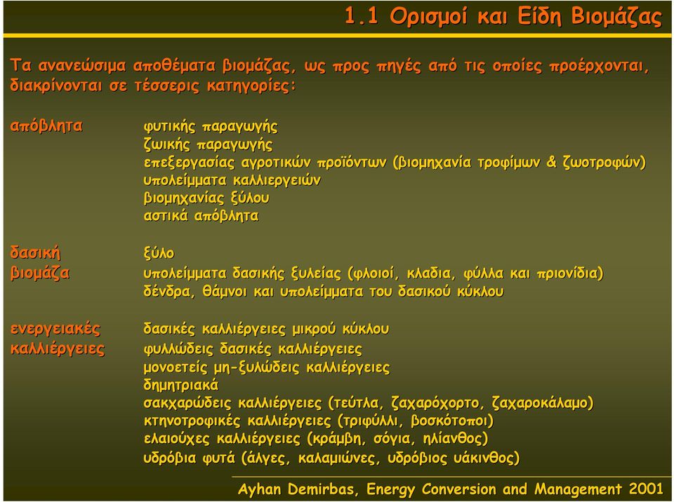 κλαδια, φύλλα και πριονίδια) δένδρα, θάμνοι και υπολείμματα του δασικού κύκλου δασικές καλλιέργειες μικρού κύκλου φυλλώδεις δασικές καλλιέργειες μονοετείς μη-ξυλώδεις καλλιέργειες δημητριακά