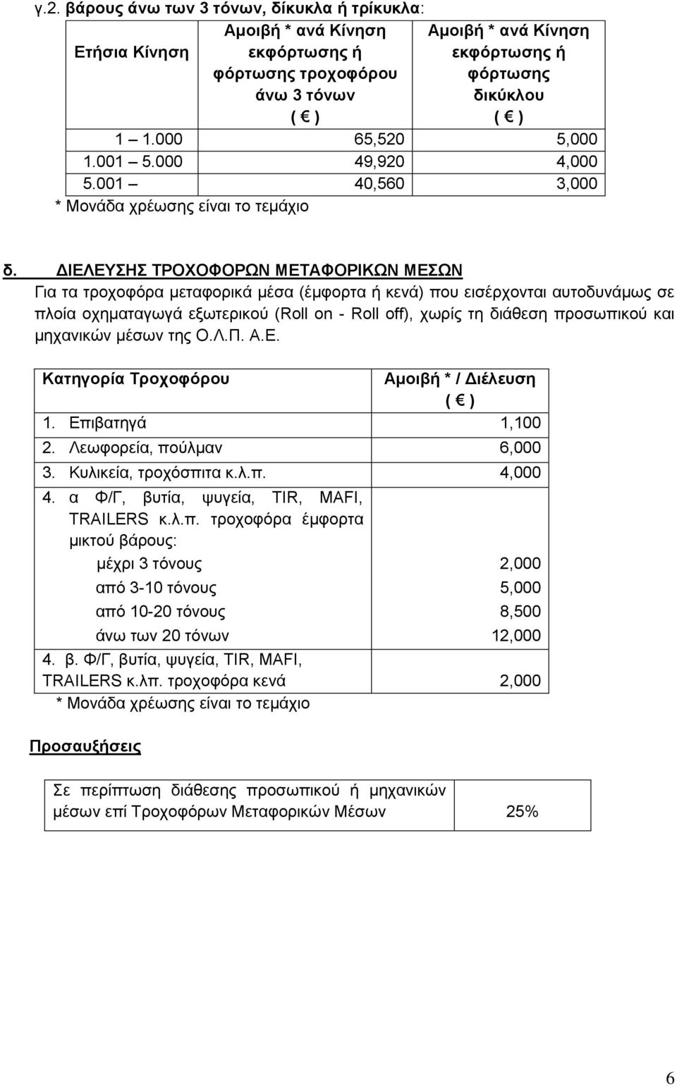 ΔΙΕΛΕΥΣΗΣ ΤΡΟΧΟΦΟΡΩΝ ΜΕΤΑΦΟΡΙΚΩΝ ΜΕΣΩΝ Για τα τροχοφόρα μεταφορικά μέσα (έμφορτα ή κενά) που εισέρχονται αυτοδυνάμως σε πλοία οχηματαγωγά εξωτερικού (Roll on - Roll off), χωρίς τη διάθεση προσωπικού