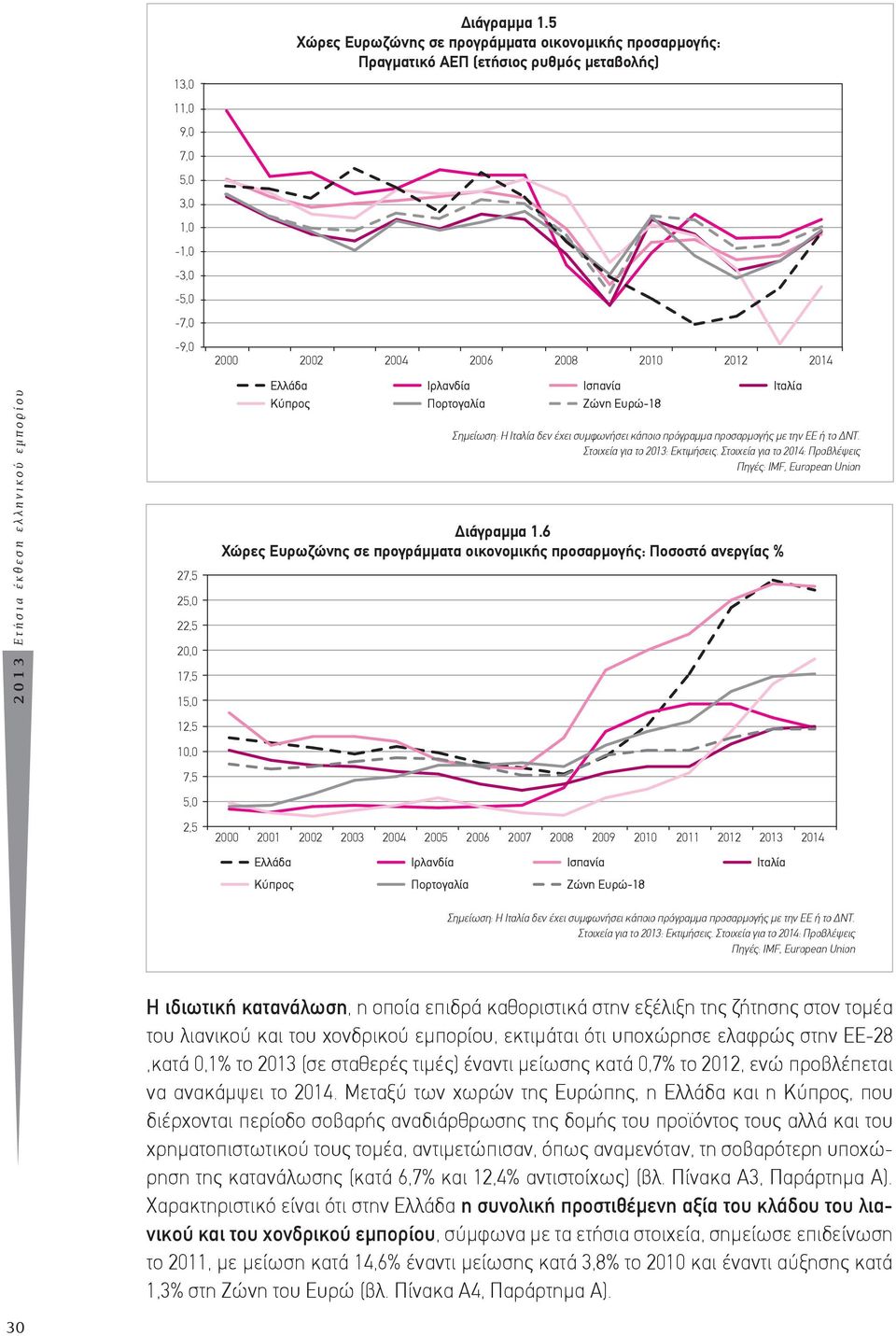 Ιταλία δεν έχει συµφωνήσει κάποιο πρόγραµµα προσαρµογής µε την ΕE ή το ΔΝΤ. Στοιχεία για το 2013: Eκτιµήσεις. Στοιχεία για το 2014: Προβλέψεις Πηγές: IMF, European Union Διάγραµµα 1.