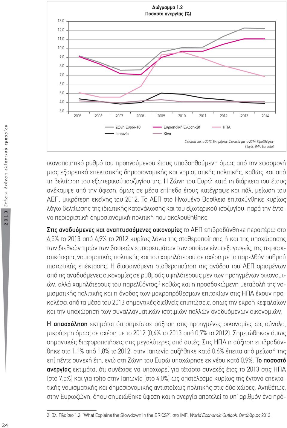 Κίνα Στοιχεία για το 2013: Eκτιµήσεις.