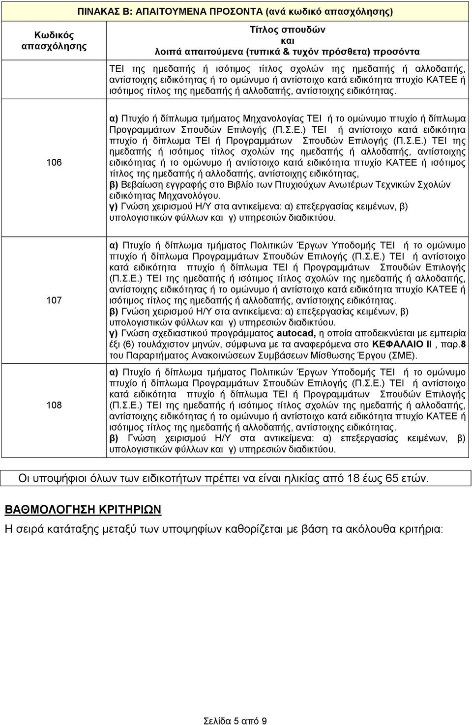 06 α) Πτυχίο ή δίπλωμα τμήματος Μηχανολογίας ΤΕΙ ή το ομώνυμο πτυχίο ή δίπλωμα Προγραμμάτων Σπουδών Επιλογής (Π.Σ.Ε.) ΤΕΙ ή αντίστοιχο κατά ειδικότητα πτυχίο ή δίπλωμα ΤΕΙ ή Προγραμμάτων Σπουδών Επιλογής (Π.