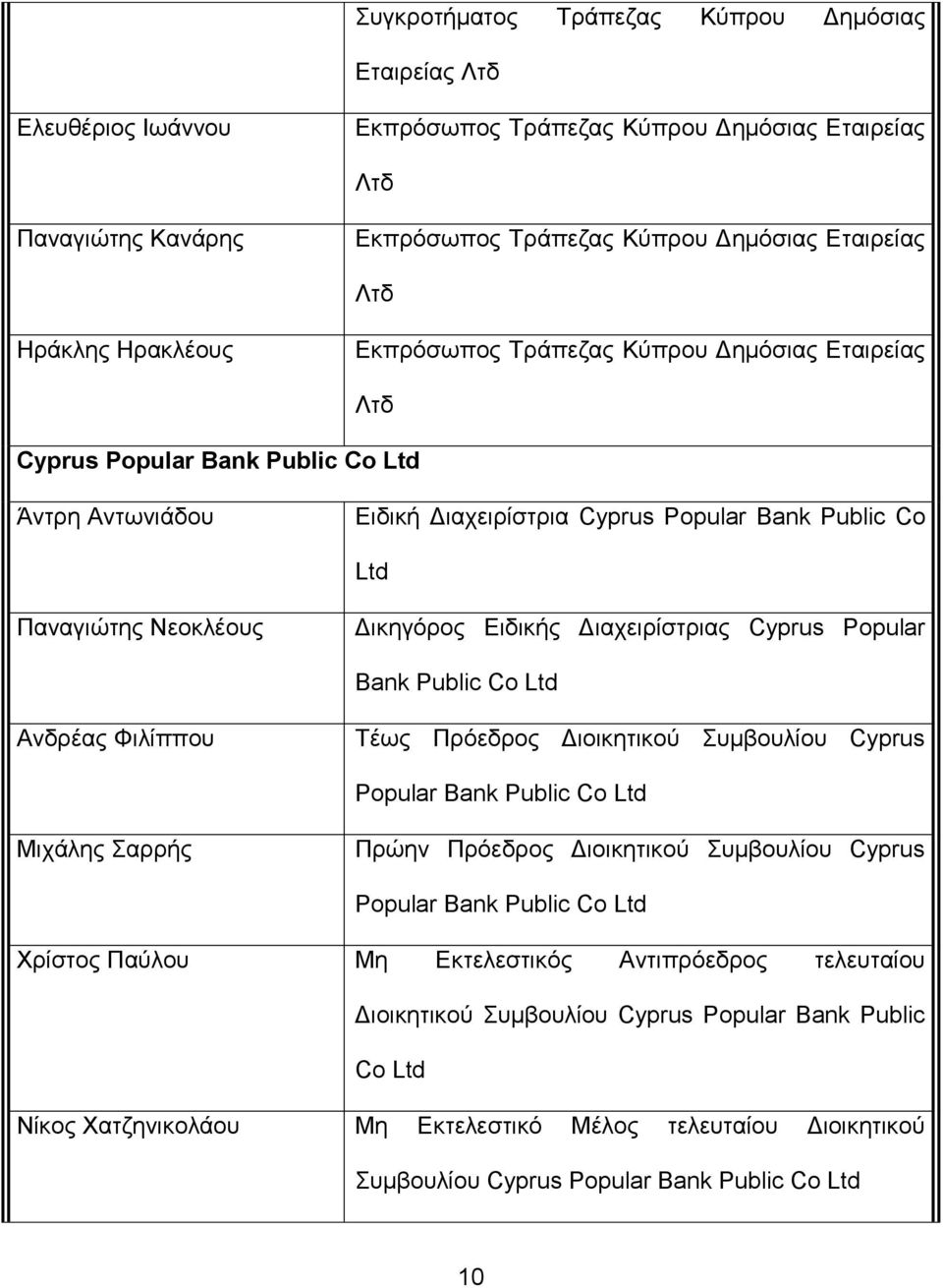 Γηαρεηξίζηξηαο Cyprus Popular Bank Public Co Ltd Αλδξέαο Φηιίππνπ Σέσο Πξόεδξνο Γηνηθεηηθνύ πκβνπιίνπ Cyprus Popular Bank Public Co Ltd Μηράιεο αξξήο Πξώελ Πξόεδξνο Γηνηθεηηθνύ πκβνπιίνπ Cyprus