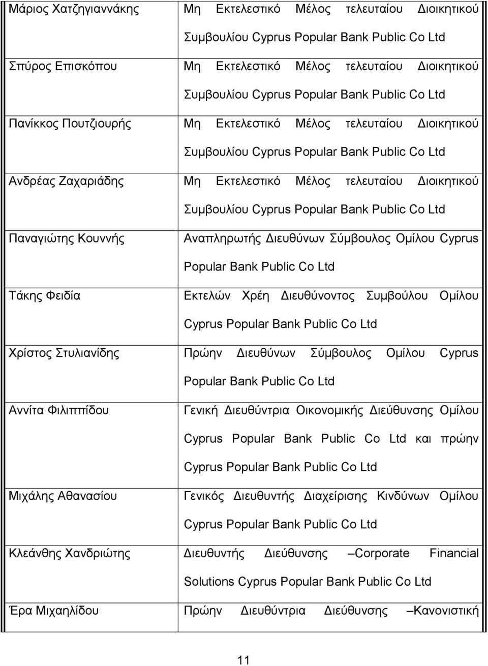 Cyprus Popular Bank Public Co Ltd Παλαγηώηεο Κνπλλήο Αλαπιεξσηήο Γηεπζύλσλ ύκβνπινο Οκίινπ Cyprus Popular Bank Public Co Ltd Σάθεο Φεηδία Δθηειώλ Υξέε Γηεπζύλνληνο πκβνύινπ Οκίινπ Cyprus Popular Bank