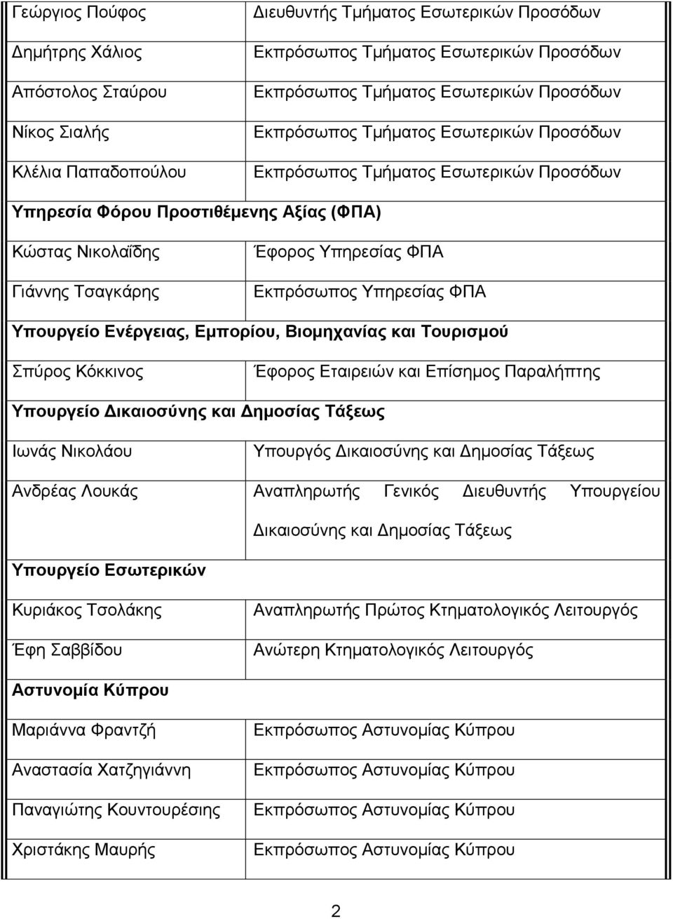 Τπεξεζίαο ΦΠΑ Υπνπξγείν Δλέξγεηαο, Δκπνξίνπ, Βηνκεραλίαο θαη Τνπξηζκνύ πύξνο Κόθθηλνο Έθνξνο Δηαηξεηώλ θαη Δπίζεκνο Παξαιήπηεο Υπνπξγείν Γηθαηνζύλεο θαη Γεκνζίαο Τάμεσο Ησλάο Νηθνιάνπ Τπνπξγόο