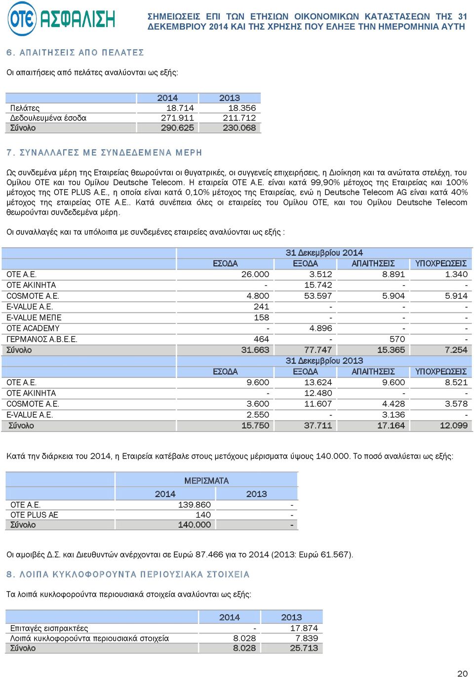 Ομίλου Deutsche Telecom. Η εταιρεία ΟΤΕ Α.Ε. είναι κατά 99,90% μέτοχος της Εταιρείας και 100% μέτοχος της OTE 