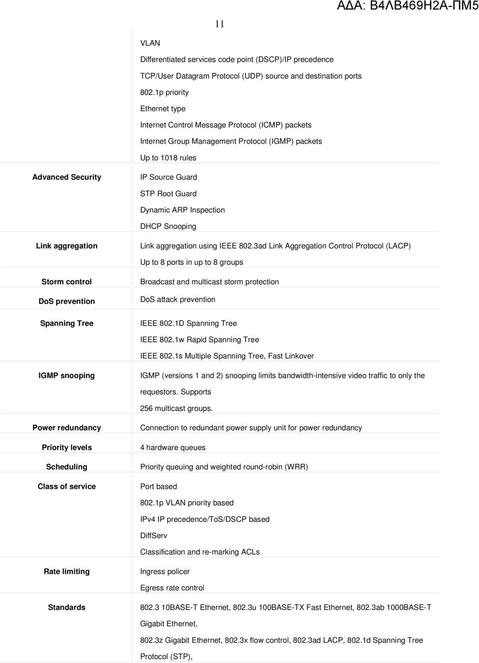 ARP Inspection DHCP Snooping Link aggregation Link aggregation using IEEE 802.