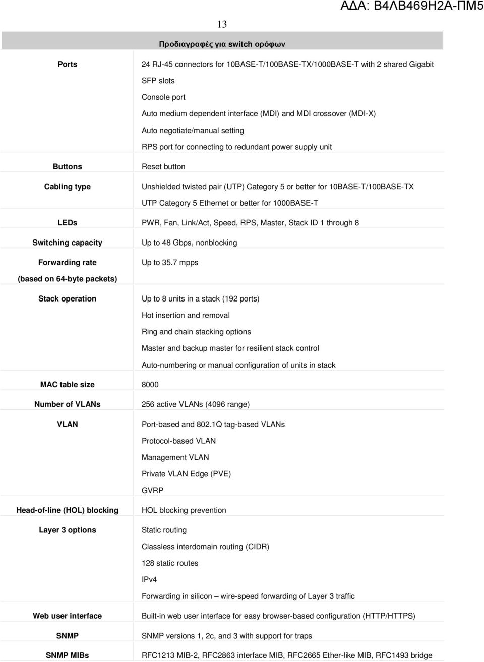 10BASE-T/100BASE-TX UTP Category 5 Ethernet or better for 1000BASE-T LEDs PWR, Fan, Link/Act, Speed, RPS, Master, Stack ID 1 through 8 Switching capacity Forwarding rate Up to 48 Gbps, nonblocking Up