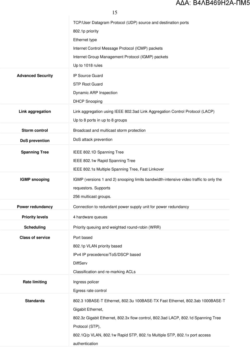 ARP Inspection DHCP Snooping Link aggregation Link aggregation using IEEE 802.