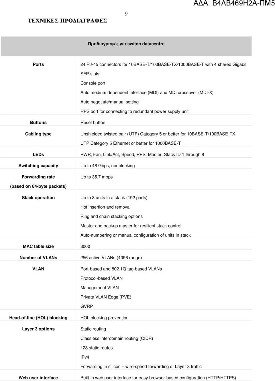 better for 10BASE-T/100BASE-TX UTP Category 5 Ethernet or better for 1000BASE-T LEDs PWR, Fan, Link/Act, Speed, RPS, Master, Stack ID 1 through 8 Switching capacity Forwarding rate Up to 48 Gbps,