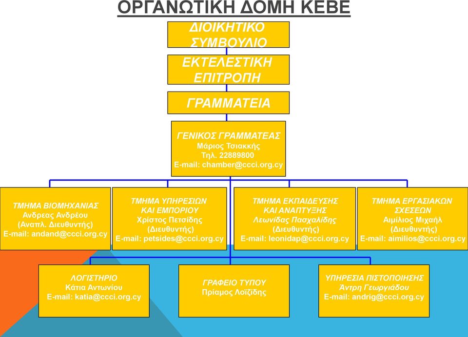 cy ΤΜΗΜΑ ΥΠΗΡΕΣΙΩΝ ΚΑΙ ΕΜΠΟΡΙΟΥ Χρίστος Πετσίδης (Διευθυντής) E-mail: petsides@ccci.org.