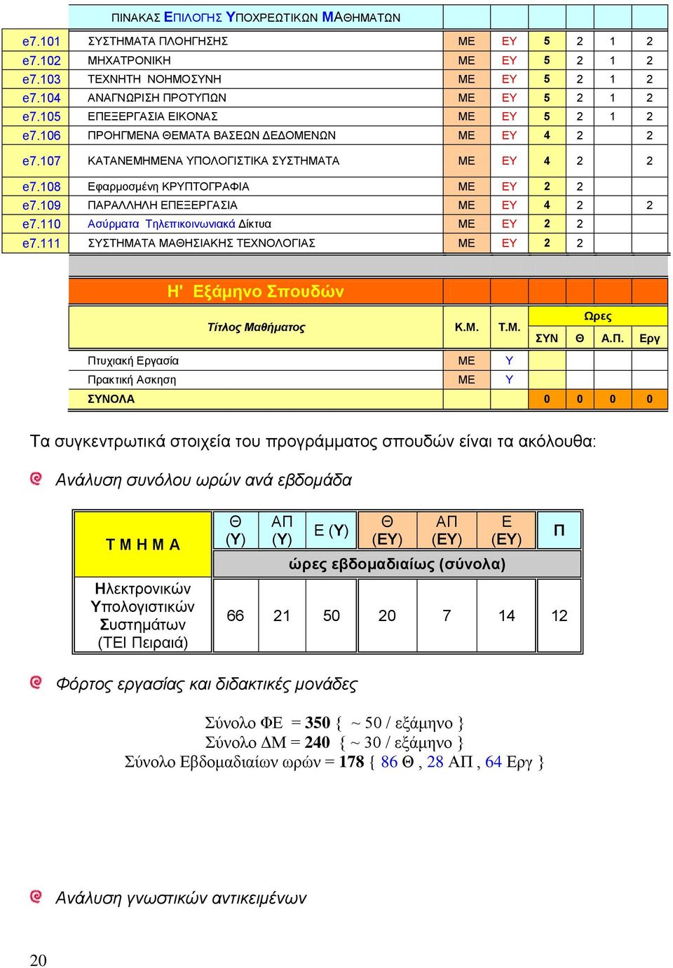 109 ΠΑ