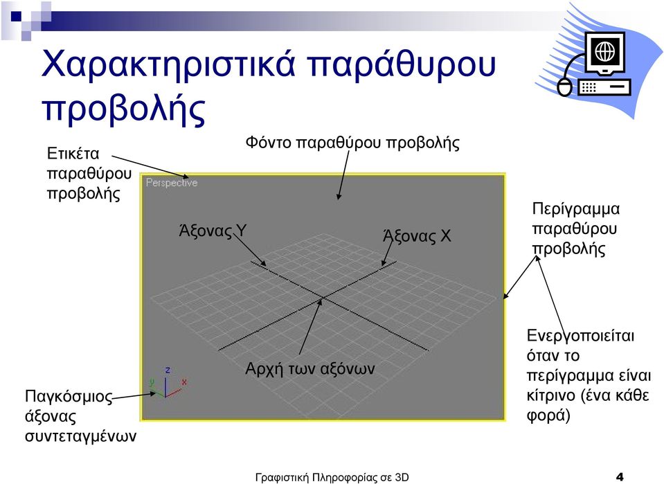 Παγκόσμιος άξονας συντεταγμένων Αρχή των αξόνων Ενεργοποιείται όταν