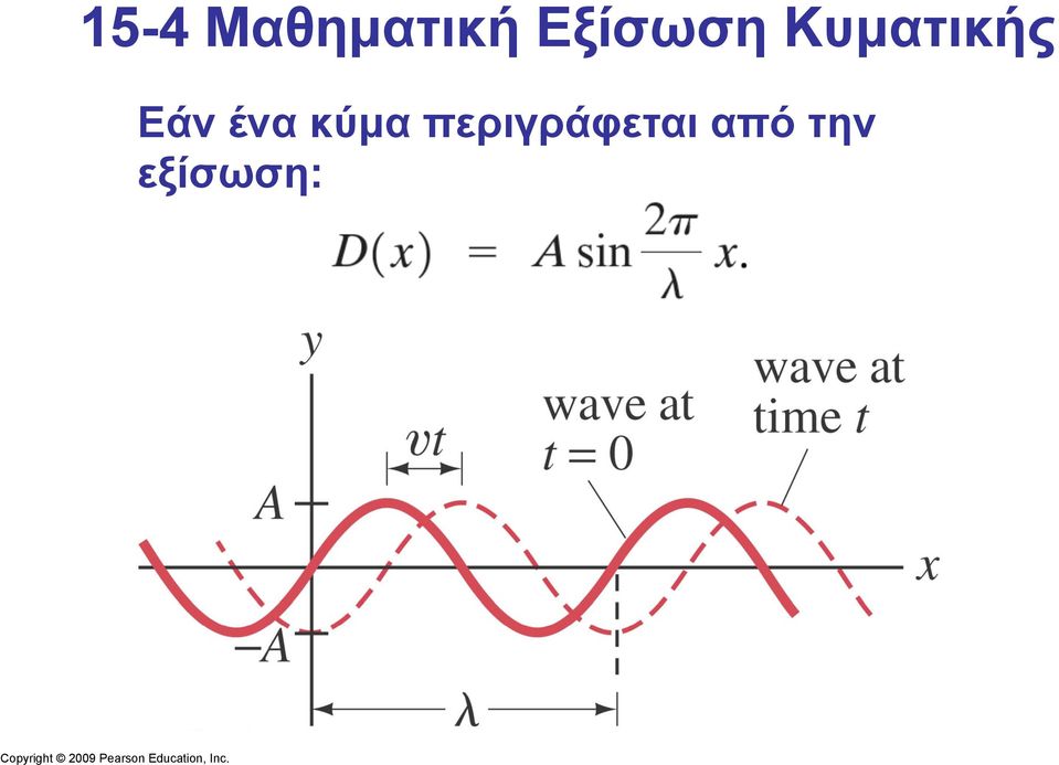 Εάν ένα κύµα