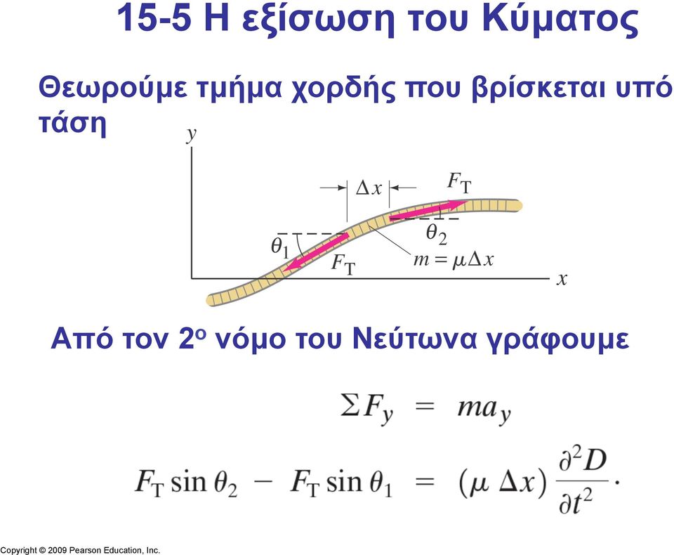 βρίσκεται υπό τάση Από τον