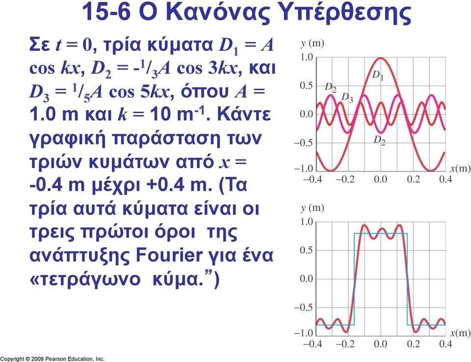 Κάντε γραφική παράσταση των τριών κυµάτων από x = -0.4 m 