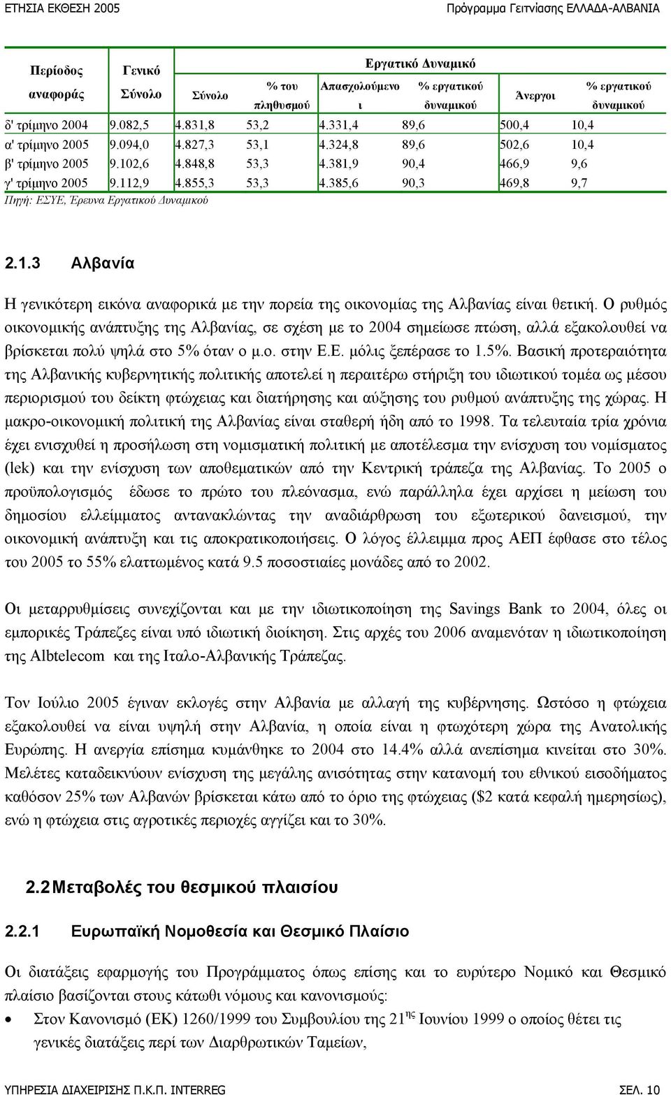 385,6 90,3 469,8 9,7 Πηγή: ΕΣΥΕ, Έρευνα Εργατικού Δυναμικού % εργατικού δυναμικού 2.1.3 Αλβανία Η γενικότερη εικόνα αναφορικά με την πορεία της οικονομίας της Αλβανίας είναι θετική.