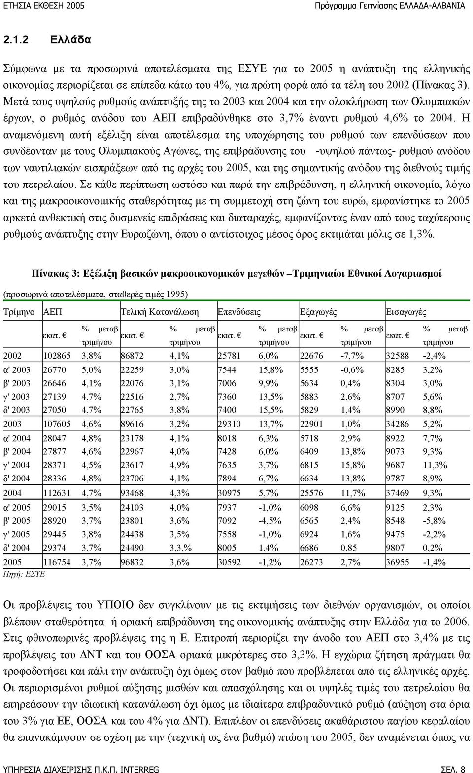 Μετά τους υψηλούς ρυθμούς ανάπτυξής της το 2003 και 2004 και την ολοκλήρωση των Ολυμπιακών έργων, ο ρυθμός ανόδου του ΑΕΠ επιβραδύνθηκε στο 3,7% έναντι ρυθμού 4,6% το 2004.