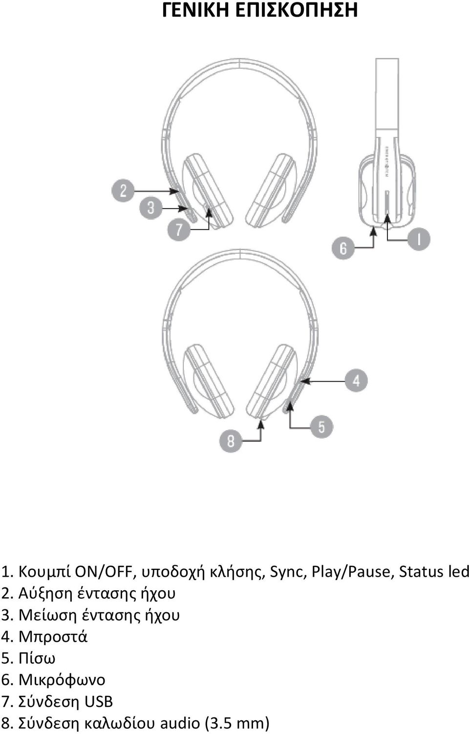 Status led 2. Αύξηση έντασης ήχου 3.