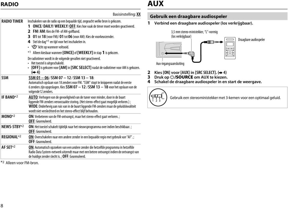 * 1 Alleen kiesbaar wanneer [ONCE] of [WEEKLY] in stap 1 is gekozen. De radiotimer wordt in de volgende gevallen niet geactiveerd. Het toestel is uitgeschakeld.