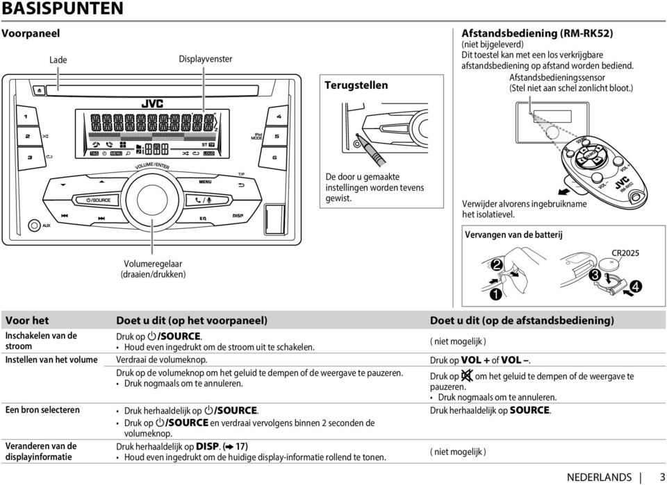 Vervangen van de batterij Volumeregelaar (draaien/drukken) Voor het Doet u dit (op het voorpaneel) Doet u dit (op de afstandsbediening) Inschakelen van de Druk op B /SOURCE.