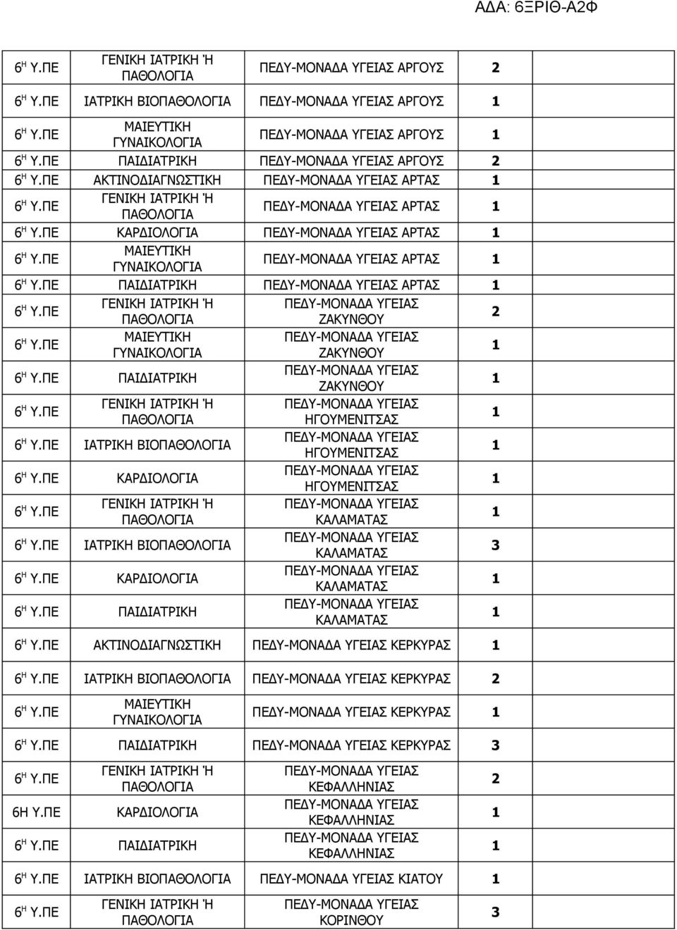 ΚΑΛΑΜΑΤΑΣ ΒΙΟ ΚΑΛΑΜΑΤΑΣ ΚΑΡΔΙΟΛΟΓΙΑ ΚΑΛΑΜΑΤΑΣ ΠΑΙΔ ΚΑΛΑΜΑΤΑΣ ΑΚΤΙΝΟΔΙΑΓΝΩΣΤΙΚΗ ΚΕΡΚΥΡΑΣ ΒΙΟ