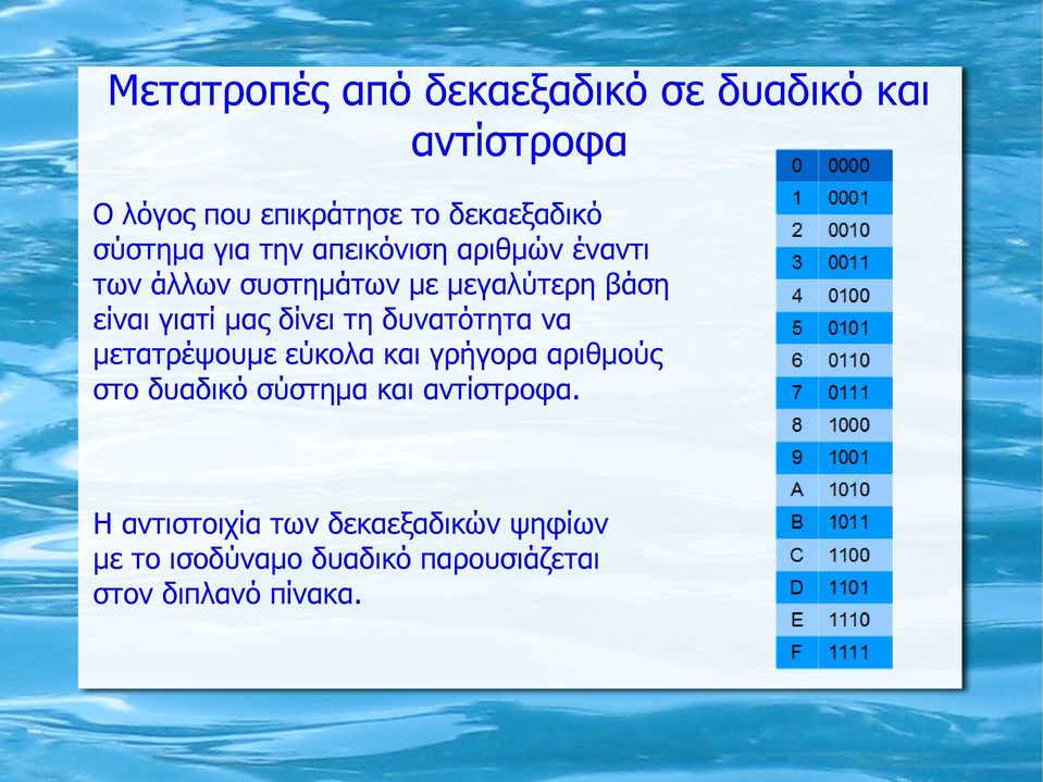 μας δίνει τη δυνατότητα να μετατρέψουμε εύκολα και γρήγορα αριθμούς στο δυαδικό σύστημα και