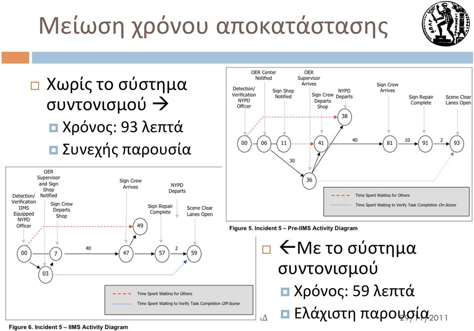Συνεχής παρουσία ß Με το σύστημα