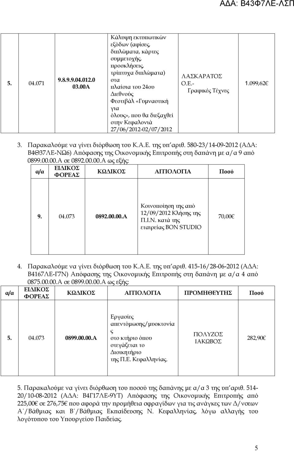 27/06/2012-02/07/2012 ΛΑΣΚΑΡΑΤΟΣ Ο.Ε.- Γραφικές Τέχνες 1.099,62 3. Παρακαλούμε να γίνει διόρθωση του Κ.Α.Ε. της υπ αριθ.