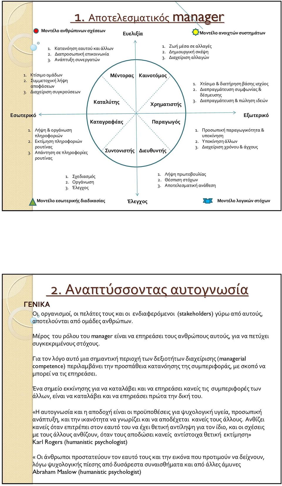 Διαπραγμάτευσησυμφωνίας& δέσμευσης 3. Διαπραγμάτευση& πώληση ιδεών Εσωτερικό 1. Λήψη& οργάνωση πληροφοριών 2. Εκτίμηση πληροφοριών ρουτίνας 3.