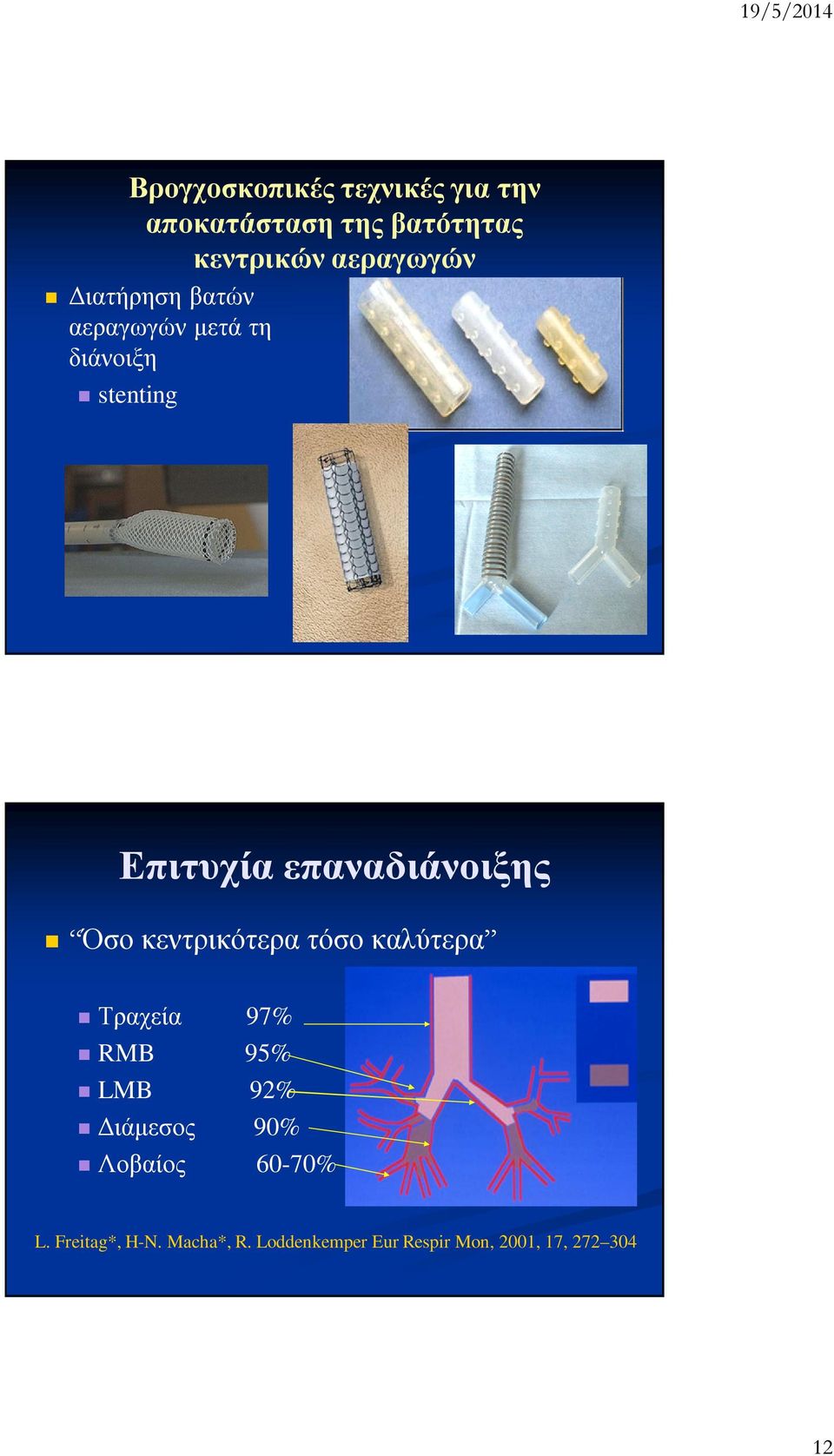 κεντρικότερα τόσο καλύτερα Τραχεία 97% RMB 95% LMB 92% ιάµεσος 90% Λοβαίος