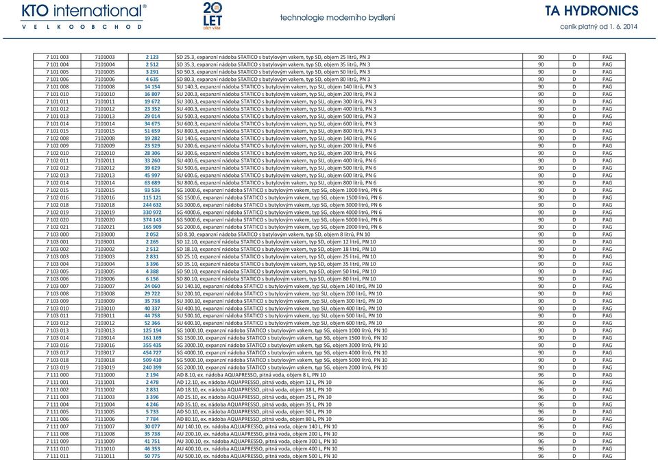 PAG 7 102 009 7102009 23 529 90 D PAG 7 102 010 7102010 28 306 90 D PAG 7 102 011 7102011 33 260 90 D PAG 7 102 012 7102012 39 629 90 D PAG 7 102 013 7102013 45 997 90 D PAG 7 102 014 7102014 63 689